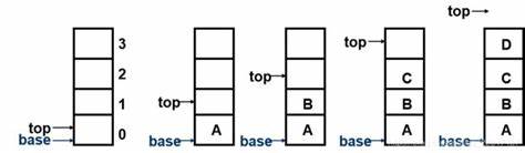 栈的结构
