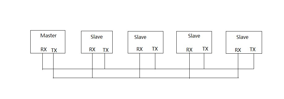 主从机串口连接方式